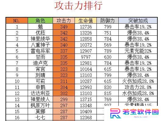 原神版本出装攻略（解锁装备搭配技巧，征服特殊任务！）