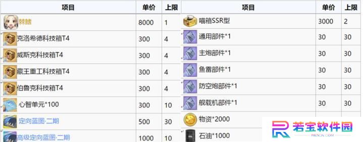 碧蓝航线宁海改造材料一览（宁海改怎么样？改造材料、属性全解析）