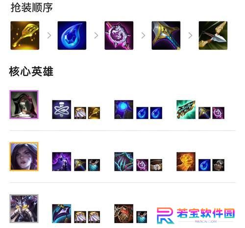 金铲铲阿狸出装攻略（金铲铲阿狸的核心装备和技能加点详解，助您成为无敌的法师刺客）