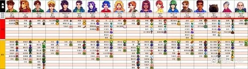 星露谷物语全村民喜好图 星露谷物语(全28人物)喜好一览表