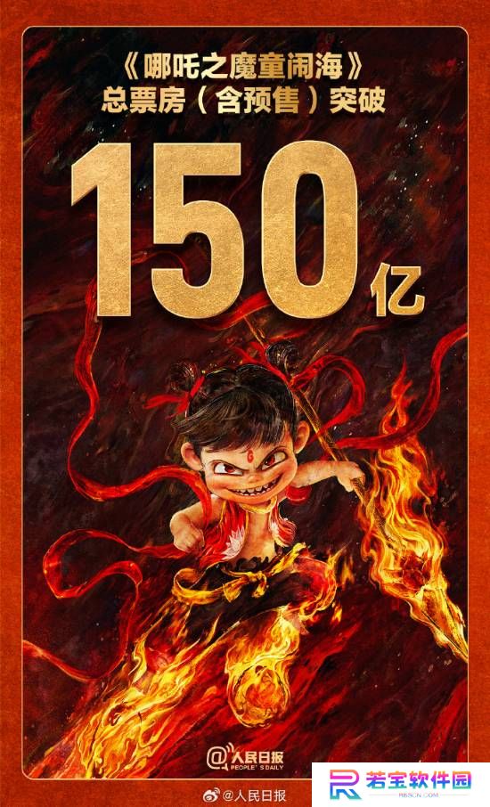 《哪吒之魔童闹海》破150亿票房！冲击全球第五！
