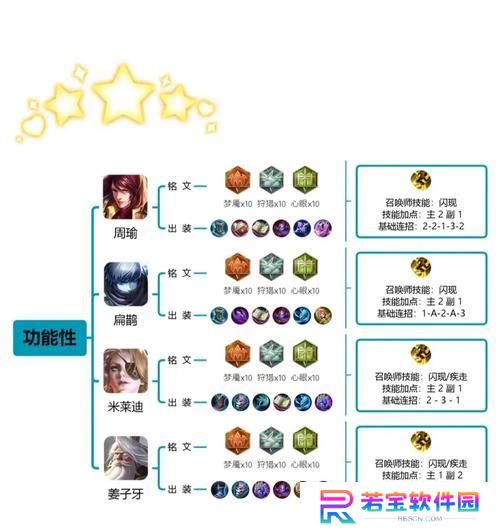 职业比赛中的蒙恬铭文出装攻略（打造最优选的蒙恬铭文出装方案，助力职业比赛胜利）