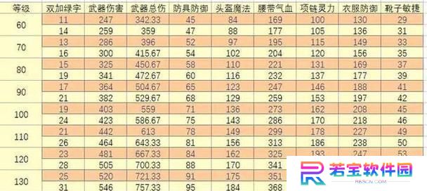 梦幻西游三级符石出装攻略（提升实力必备，全面解析三级符石出装攻略）