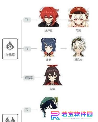 《原神》输出排行榜，最高输出角色揭晓！（以DPS为标准，谁是输出之王？）