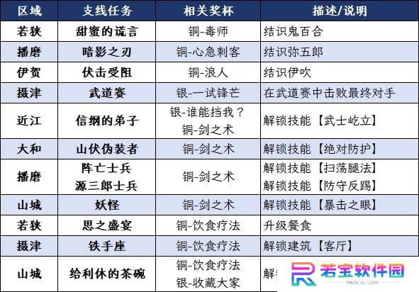 本站