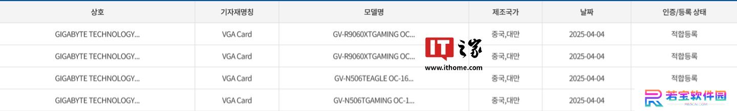 本世代中端显卡大战将至：技嘉 RTX 5060 Ti / RX 9060 XT 获韩国 RRA 认证