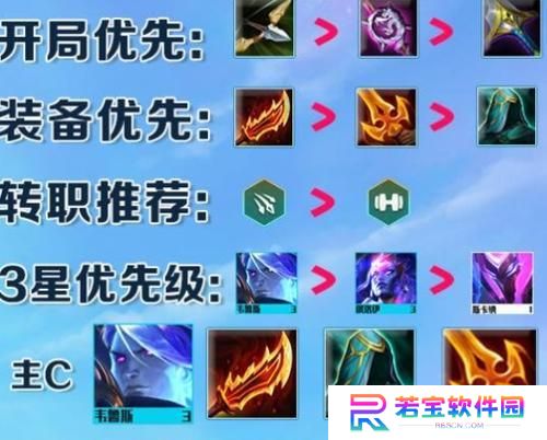 掌握俄洛伊阵容，决胜云顶之弈S7（掌握俄洛伊阵容，决胜云顶之弈S7）