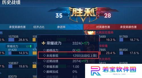 王者荣耀英雄怎么提升荣耀战力,揭秘英雄荣耀战力提升之道