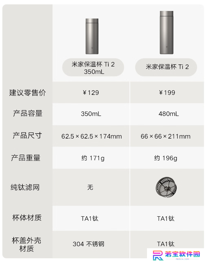 小米米家保温杯 Ti 2 新增 350mL 版，售价 129 元