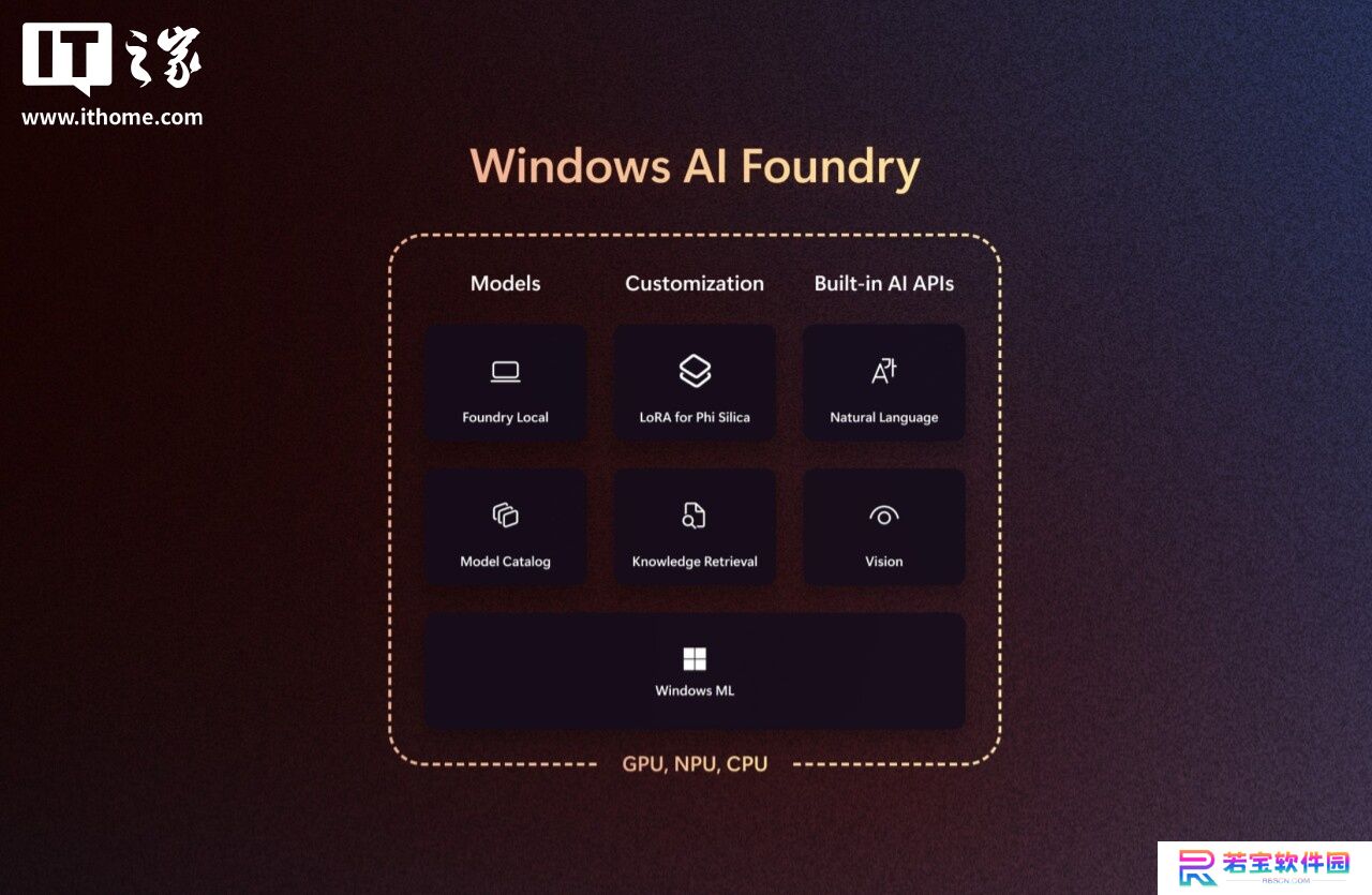 微软推出 Windows AI Foundry：用于本地人工智能开发的统一平台