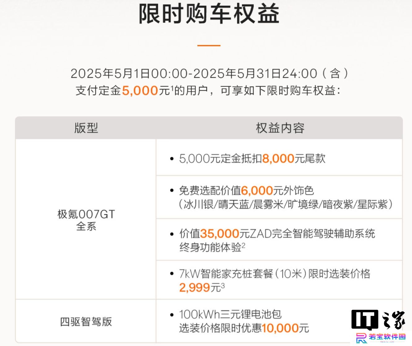 极氪 007 GT 纯电猎装 5 月购车权益公布：辅助驾驶 / 选配车色限时免费等