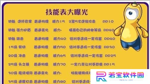 《暗黑2》最酷技能表攻略（力量、技巧、策略，解锁最强大的技能组合！）