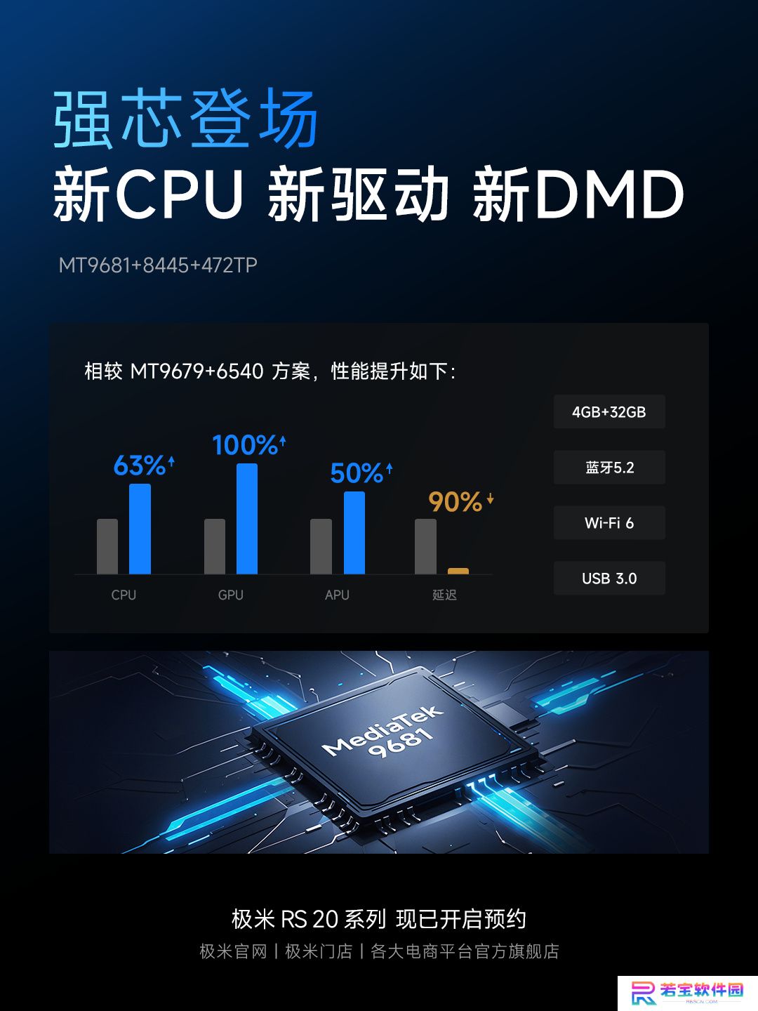 极米 RS20 系列投影仪开启预约，号称“媲美游戏显示器”