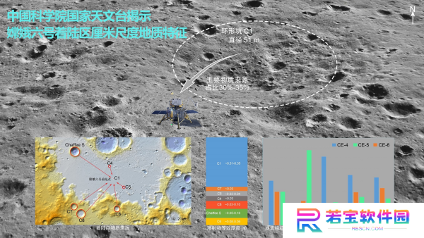 中国科学院国家天文台成功构建嫦娥六号着陆区高精度地形数据集