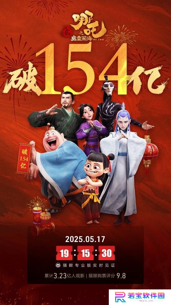 再创新高！《哪吒之魔童闹海》上映109天 国内总票房突破154亿！