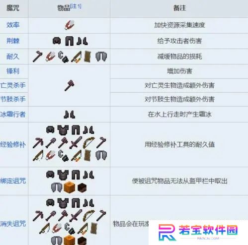 我的世界附魔属性大全 我的世界附魔属性大全及技巧介绍